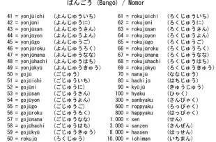 angka dalam bahasa jepang 0