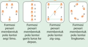 apa yang dimaksud dengan pola lantai 0