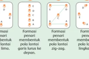 apa yang dimaksud dengan pola lantai 0