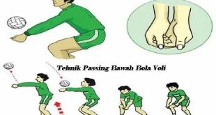 awal gerakan pada saat memukul adalah 0