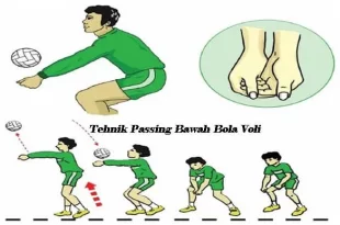 awal gerakan pada saat memukul adalah 0