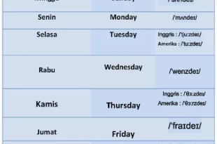 bahasa inggris bahasa indonesia 0