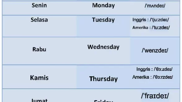 bahasa inggris bahasa indonesia 0