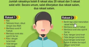 berapa rakaat shalat tarawih 0