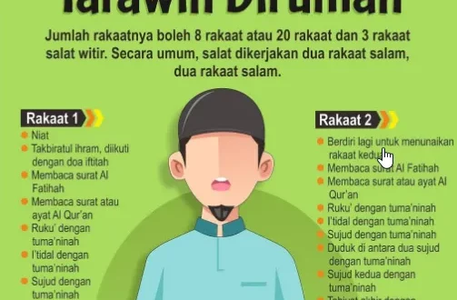 berapa rakaat shalat tarawih 0
