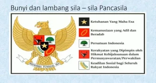 bunyi sila ke 4 0