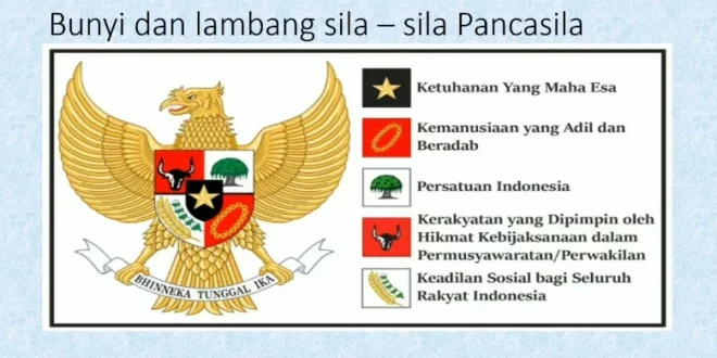 bunyi sila ke 4 0