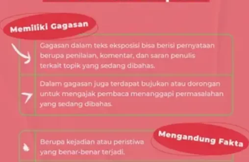 ciri ciri teks eksposisi 0