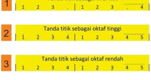 diatas not angka berfungsi sebagai tanda 0