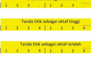 diatas not angka berfungsi sebagai tanda 0