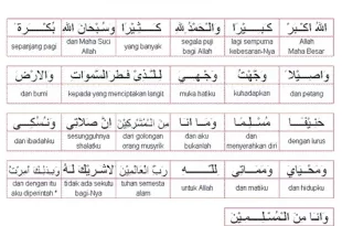 doa iftitah dan artinya 0