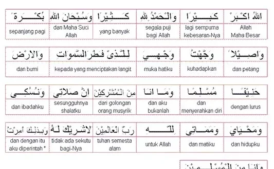 doa iftitah dan artinya 0