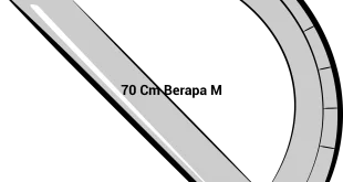 featured image 70 cm berapa m 0