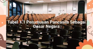 featured image tabel 11 perumusan pancasila sebagai dasar negara 0