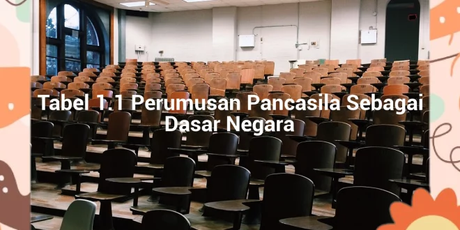 featured image tabel 11 perumusan pancasila sebagai dasar negara 0