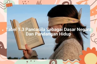 featured image tabel 13 pancasila sebagai dasar negara dan pandangan hidup 0