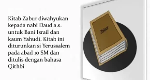 kitab zabur diturunkan pada abad ke 0