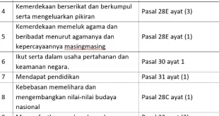 kunci jawaban tema 1 kelas 5 halaman 68 0