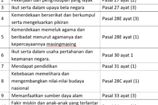 kunci jawaban tema 1 kelas 5 halaman 68 0
