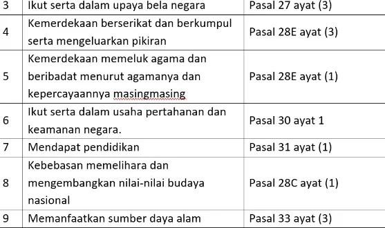 kunci jawaban tema 1 kelas 5 halaman 68 0
