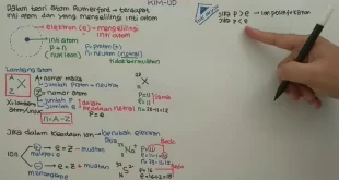 lambang nomor atom 31 0