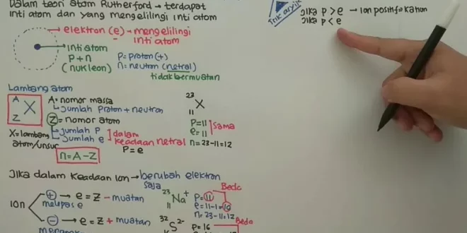 lambang nomor atom 31 0