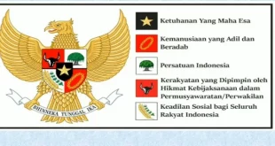 lambang sila ke 4 0