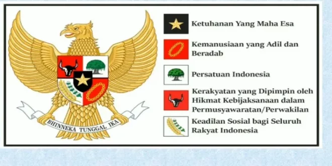 lambang sila ke 4 0