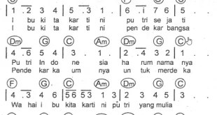 not pianika ibu kita kartini 0