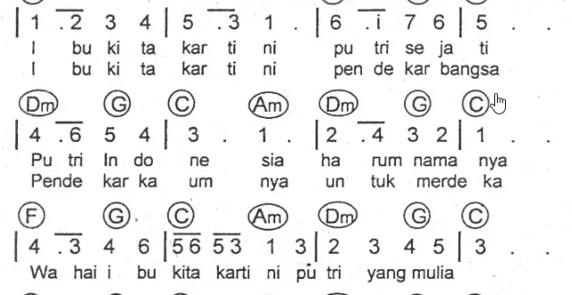 not pianika ibu kita kartini 0