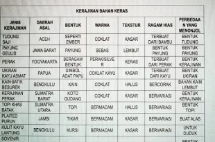 observasi kerajinan bahan keras nusantara 0