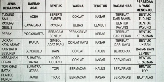 observasi kerajinan bahan keras nusantara 0