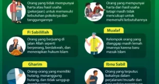 orang yang berhak menerima zakat disebut 0