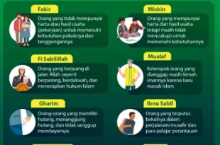orang yang berhak menerima zakat disebut 0