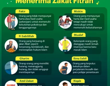 orang yang berhak menerima zakat disebut 0