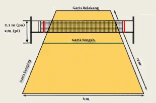 panjang lapangan bola voli adalah 0