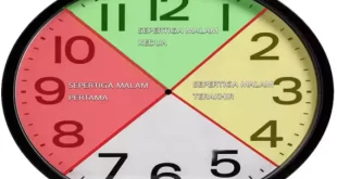 sepertiga malam jam berapa 0