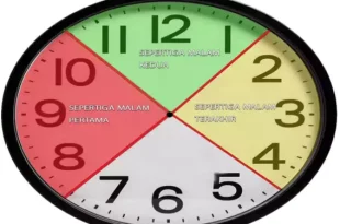 sepertiga malam jam berapa 0