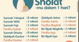 sholat isya berapa rakaat 0