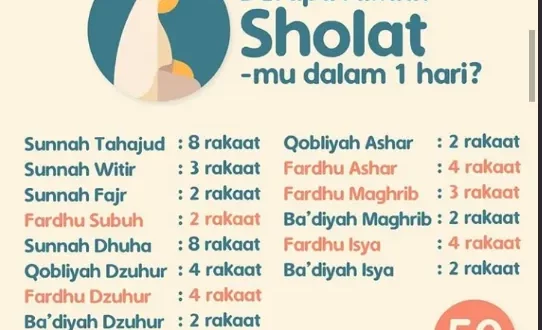 sholat isya berapa rakaat 0