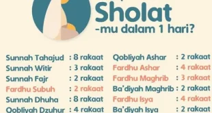 sholat magrib berapa rakaat 0