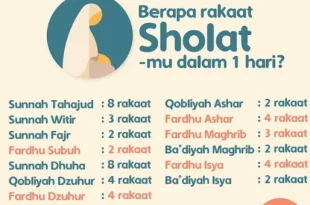 sholat magrib berapa rakaat 0
