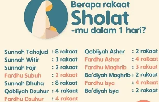 sholat magrib berapa rakaat 0