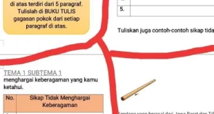 sikap tidak menghargai keberagaman 0