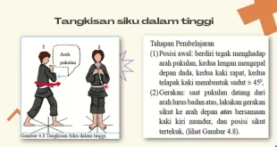 tangkisan siku terdiri atas tangkisan 0