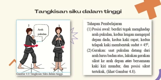 tangkisan siku terdiri atas tangkisan 0