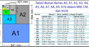 ukuran a4 dalam cm 0