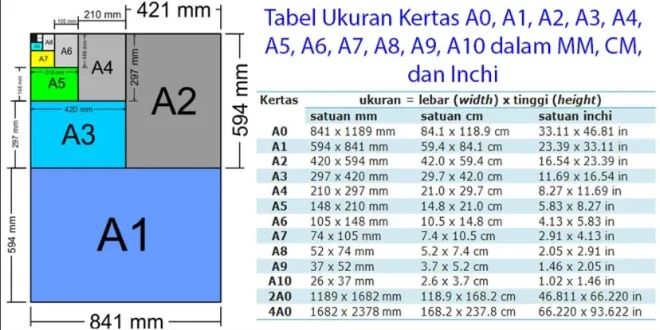 ukuran a4 dalam cm 0