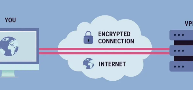 KlikBCA Bisnis VPN