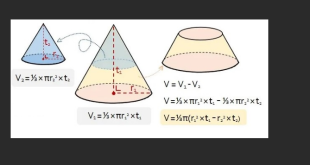 Rumus Volume Kerucut